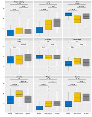 Stigmatizing Attitudes Toward Patients With Psychiatric Disorders Among Medical Students and Professionals